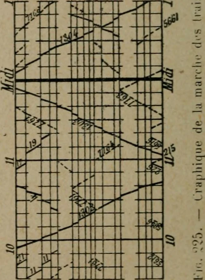 An illustration from Exploitation technique des chemins de fer .., 1907, leaf 403