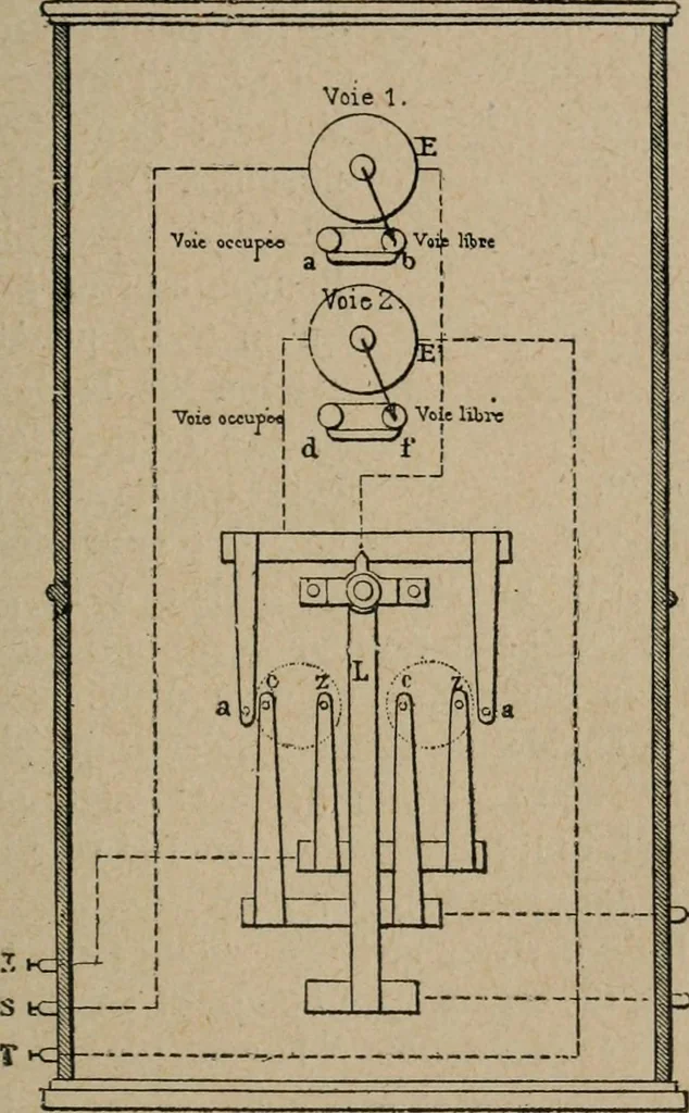 An illustration from Exploitation technique des chemins de fer .., 1907, leaf 444