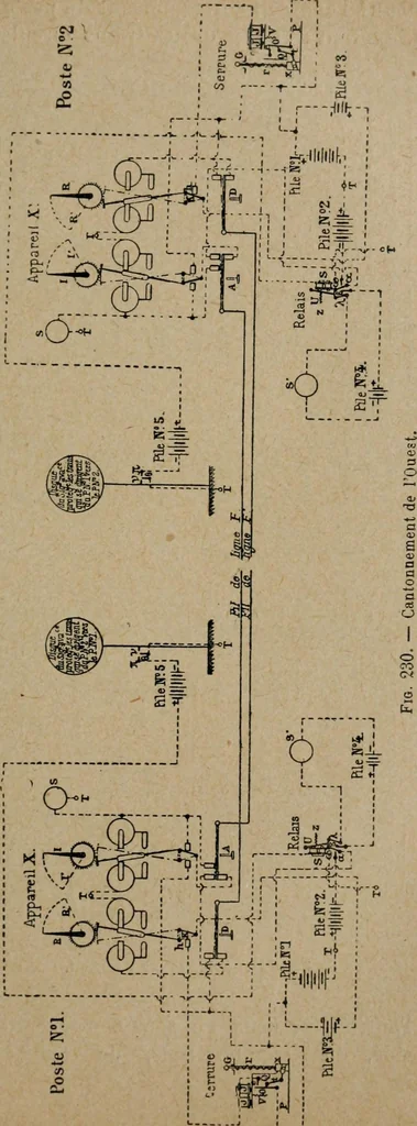 An illustration from Exploitation technique des chemins de fer .., 1907, leaf 450
