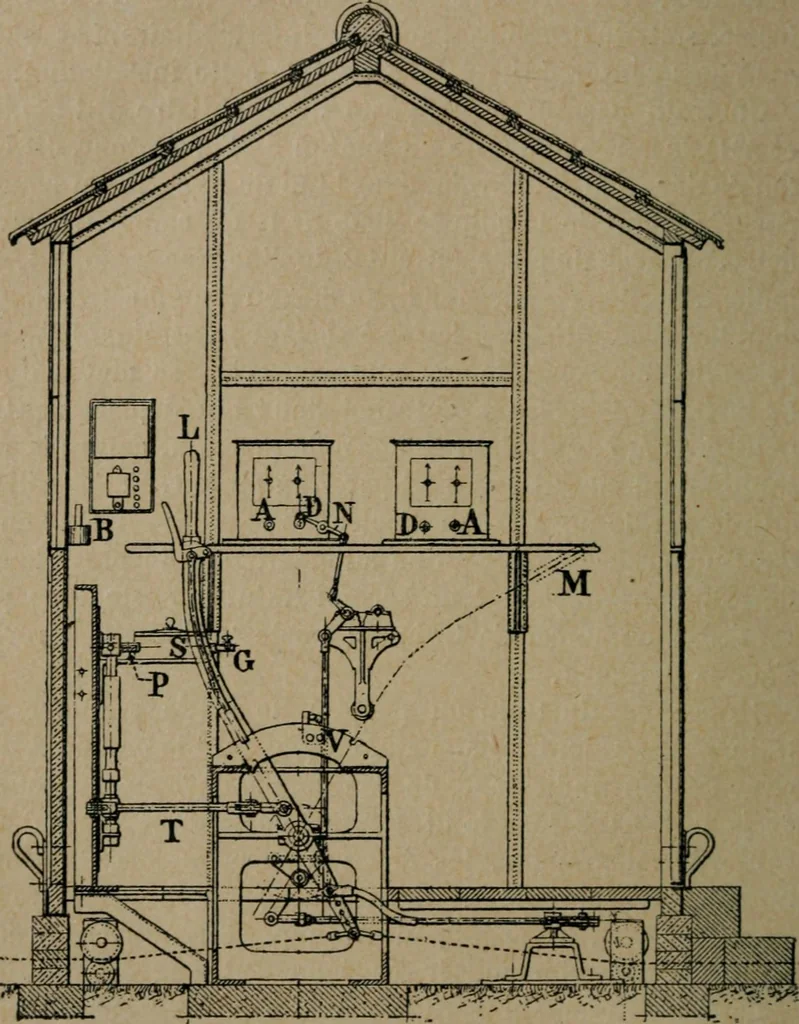 An illustration from Exploitation technique des chemins de fer .., 1907, leaf 453