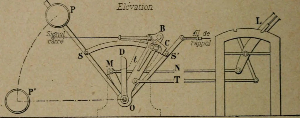 An illustration from Exploitation technique des chemins de fer .., 1907, leaf 457
