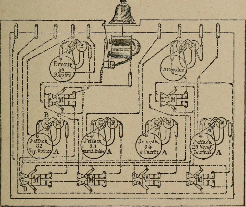 An illustration from Exploitation technique des chemins de fer .., 1907, leaf 488