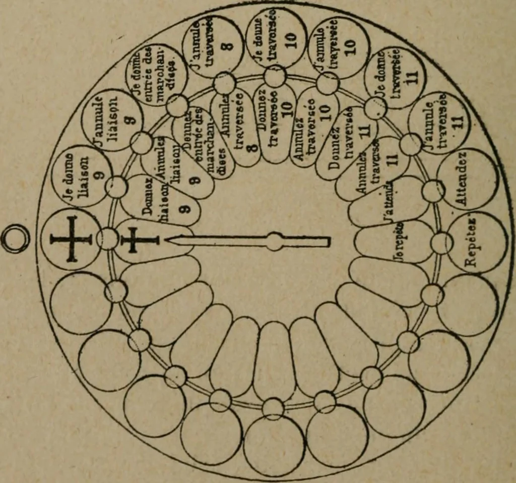 An illustration from Exploitation technique des chemins de fer .., 1907, leaf 489