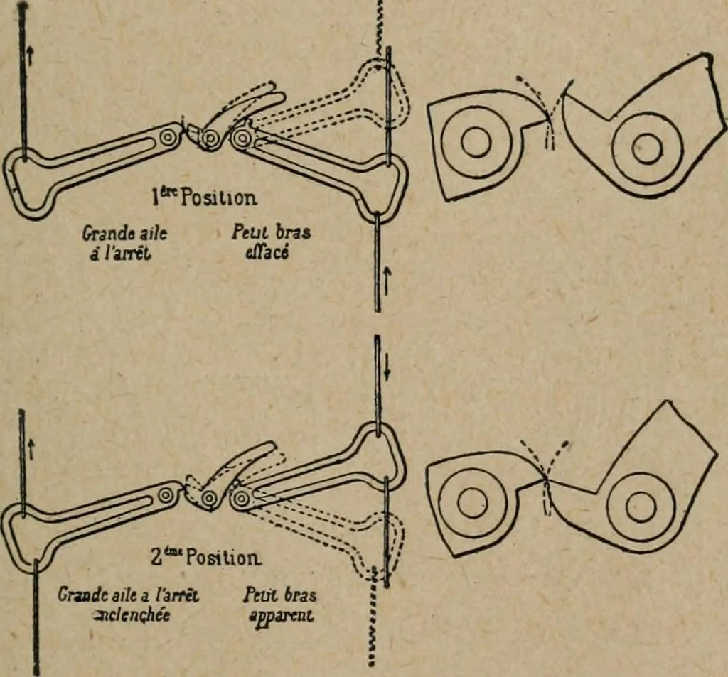 An illustration from Exploitation technique des chemins de fer .., 1907, leaf 502