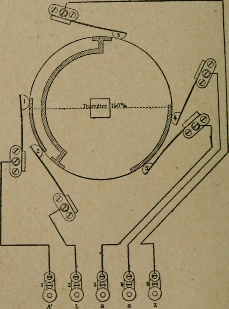 An illustration from Exploitation technique des chemins de fer .., 1907, leaf 503
