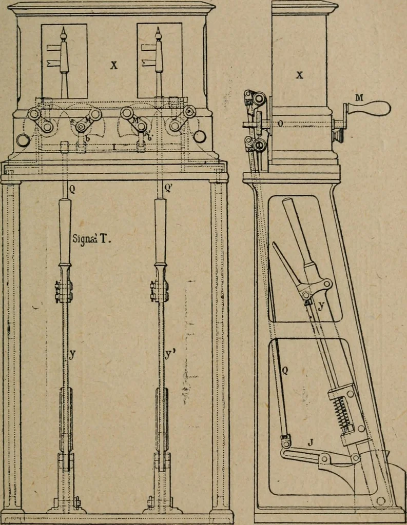 An illustration from Exploitation technique des chemins de fer .., 1907, leaf 506