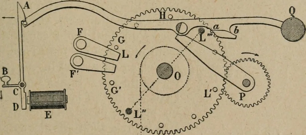 An illustration from Exploitation technique des chemins de fer .., 1907, leaf 518