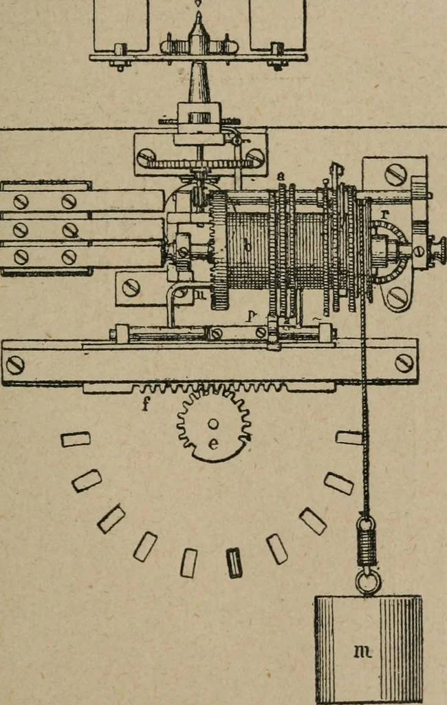 An illustration from Exploitation technique des chemins de fer .., 1907, leaf 522