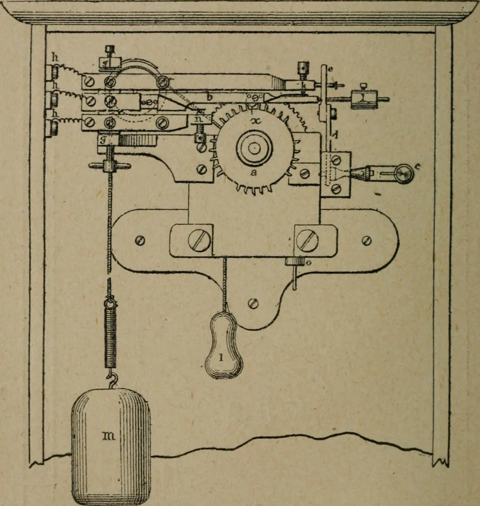 An illustration from Exploitation technique des chemins de fer .., 1907, leaf 523