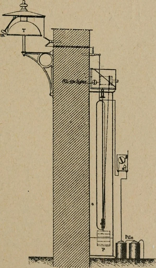 An illustration from Exploitation technique des chemins de fer .., 1907, leaf 524