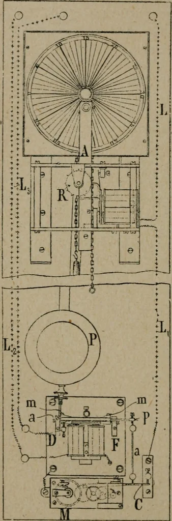An illustration from Exploitation technique des chemins de fer .., 1907, leaf 553
