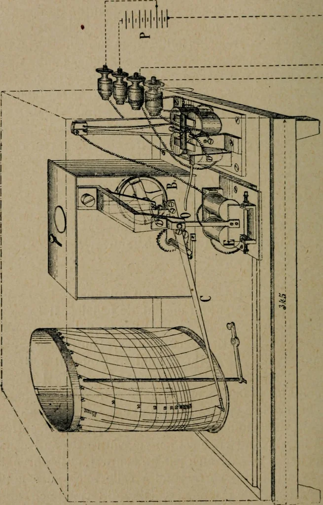 An illustration from Exploitation technique des chemins de fer .., 1907, leaf 559