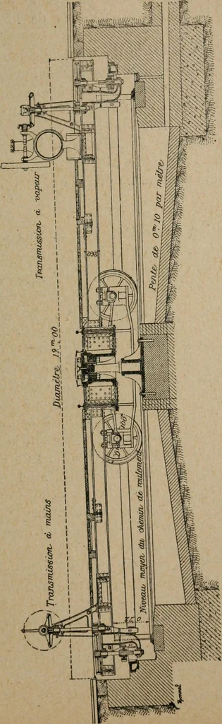 An illustration from Exploitation technique des chemins de fer .., 1907, leaf 600
