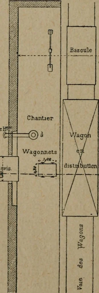 An illustration from Exploitation technique des chemins de fer .., 1907, leaf 605