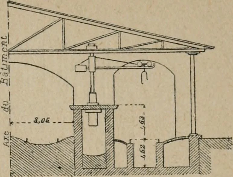 An illustration from Exploitation technique des chemins de fer .., 1907, leaf 606