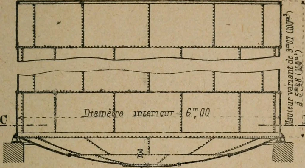 An illustration from Exploitation technique des chemins de fer .., 1907, leaf 684