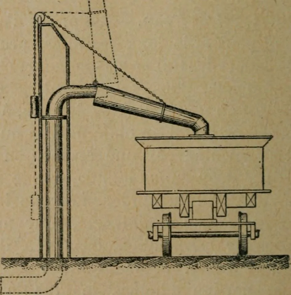 An illustration from Exploitation technique des chemins de fer .., 1907, leaf 687