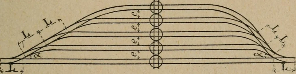 An illustration from Exploitation technique des chemins de fer .., 1907, leaf 76