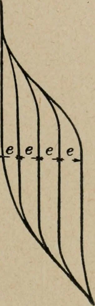 An illustration from Exploitation technique des chemins de fer .., 1907, leaf 94