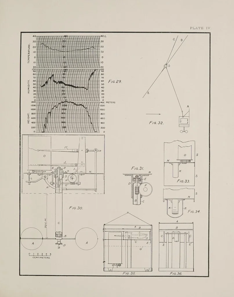 An illustration from Exploration of the air by means of kites, 1897, leaf 103