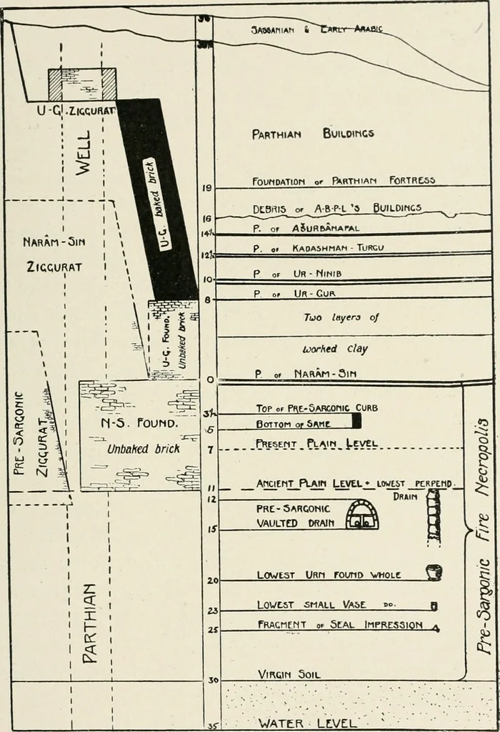 An illustration from Explorations in Bible lands during the 19th century, 1903, leaf 652
