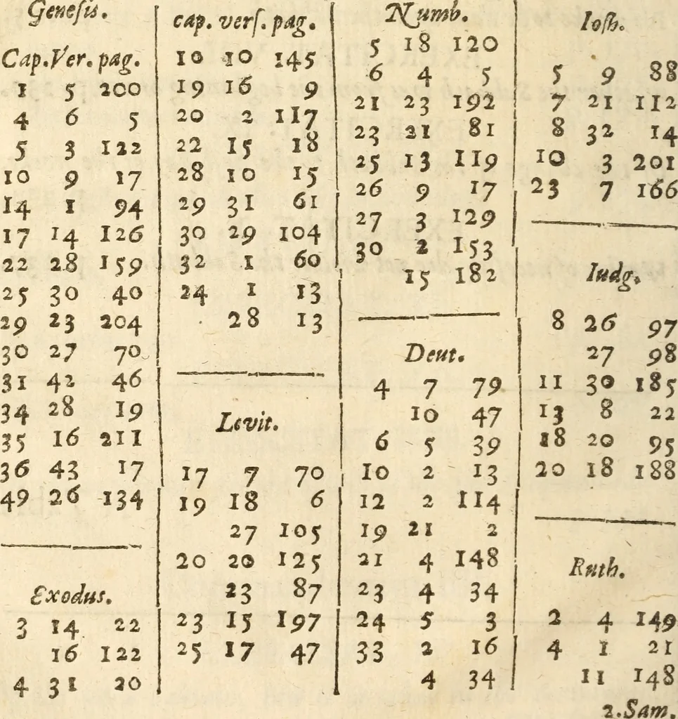An illustration from An exposition of the morall law, or, Ten commandements of almightie God : set downe by way of exercitations .., 1632, leaf 21