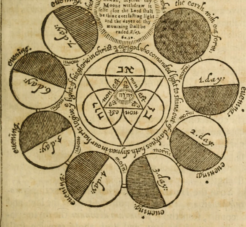 An illustration from An exposition of the morall law, or, Ten commandements of almightie God : set downe by way of exercitations .., 1632, leaf 242