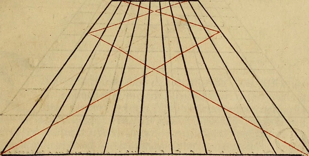 An illustration from Eyn schön nützlich Büchlin vnd Vnderweisung der Kunst des Messens mit dem Zirckel, Richtscheidt oder Linial : zu nutz allen Kunstliebhabern fürnemlich den Malern, Bildhawern, Goldschmiden, Seidenstikern, Steynmetzen, Scheinern auch allen Andern so sich der Kunst des Messens (Perspectiua zü latin gnant) zügebrauchen Lust haben : darin Man auch solche Kunst leichter dan ausz etzlichen hieuorgetruckten Büchern begreiffen vn lernen mag mit vil [i.e., 56] schönen darzü dienenden Figuren, 1531, leaf 18