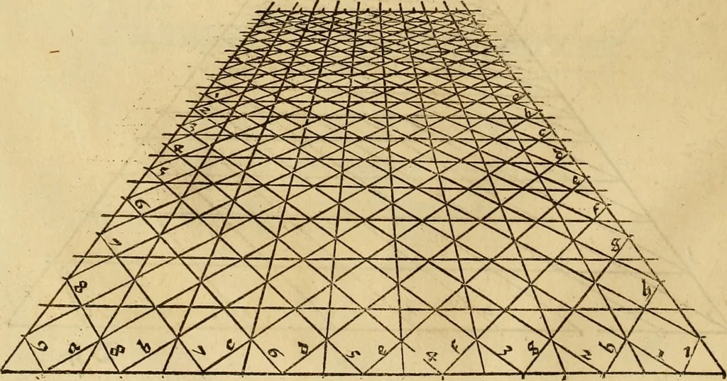 An illustration from Eyn schön nützlich Büchlin vnd Vnderweisung der Kunst des Messens mit dem Zirckel, Richtscheidt oder Linial : zu nutz allen Kunstliebhabern fürnemlich den Malern, Bildhawern, Goldschmiden, Seidenstikern, Steynmetzen, Scheinern auch allen Andern so sich der Kunst des Messens (Perspectiua zü latin gnant) zügebrauchen Lust haben : darin Man auch solche Kunst leichter dan ausz etzlichen hieuorgetruckten Büchern begreiffen vn lernen mag mit vil [i.e., 56] schönen darzü dienenden Figuren, 1531, leaf 23