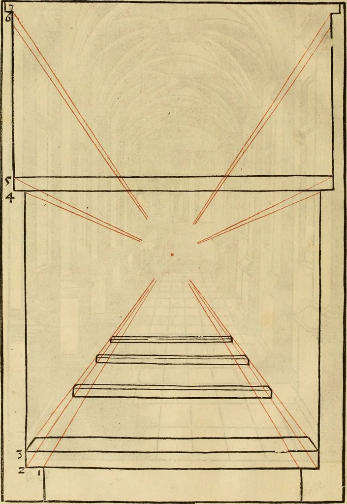 An illustration from Eyn schön nützlich Büchlin vnd Vnderweisung der Kunst des Messens mit dem Zirckel, Richtscheidt oder Linial : zu nutz allen Kunstliebhabern fürnemlich den Malern, Bildhawern, Goldschmiden, Seidenstikern, Steynmetzen, Scheinern auch allen Andern so sich der Kunst des Messens (Perspectiua zü latin gnant) zügebrauchen Lust haben : darin Man auch solche Kunst leichter dan ausz etzlichen hieuorgetruckten Büchern begreiffen vn lernen mag mit vil [i.e., 56] schönen darzü dienenden Figuren, 1531, leaf 47