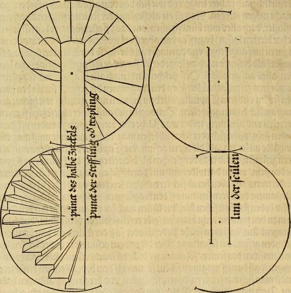 An illustration from Eyn schön nützlich Büchlin vnd Vnderweisung der Kunst des Messens mit dem Zirckel, Richtscheidt oder Linial : zu nutz allen Kunstliebhabern fürnemlich den Malern, Bildhawern, Goldschmiden, Seidenstikern, Steynmetzen, Scheinern auch allen Andern so sich der Kunst des Messens (Perspectiua zü latin gnant) zügebrauchen Lust haben : darin Man auch solche Kunst leichter dan ausz etzlichen hieuorgetruckten Büchern begreiffen vn lernen mag mit vil [i.e., 56] schönen darzü dienenden Figuren, 1531, leaf 67