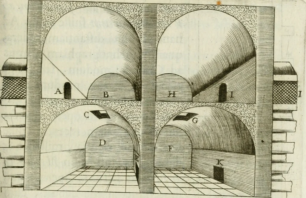 An illustration from Raph. Fabretti Gasparis f. Vrbinatis De aquis et aquaeductibus veteris Romae dissertationes tres, 1680, leaf 134