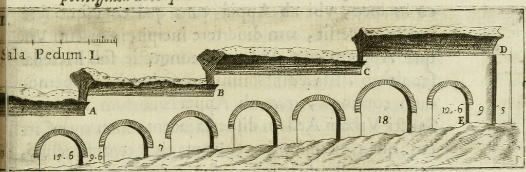 An illustration from Raph. Fabretti Gasparis f. Vrbinatis De aquis et aquaeductibus veteris Romae dissertationes tres, 1680, leaf 176