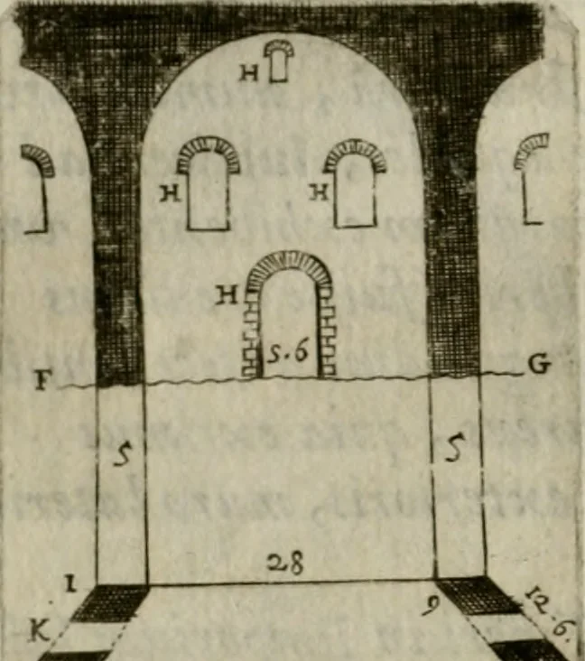 An illustration from Raph. Fabretti Gasparis f. Vrbinatis De aquis et aquaeductibus veteris Romae dissertationes tres, 1680, leaf 177