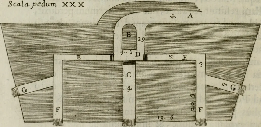 An illustration from Raph. Fabretti Gasparis f. Vrbinatis De aquis et aquaeductibus veteris Romae dissertationes tres, 1680, leaf 33