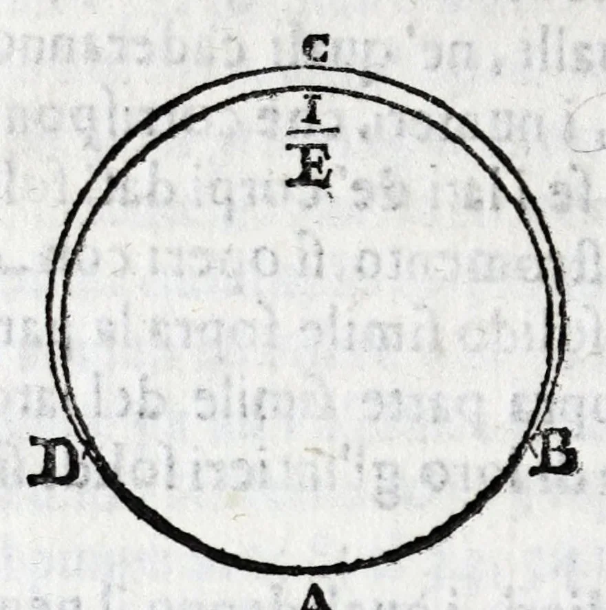 An illustration from Fabrica, et vso del compasso di proportione : doue insegna à gli artefici il modo di fare in esso le necessarie diuisioni, e con varij problemi vsuali mostra l'vtilità di questo stromento, 1664, leaf 118