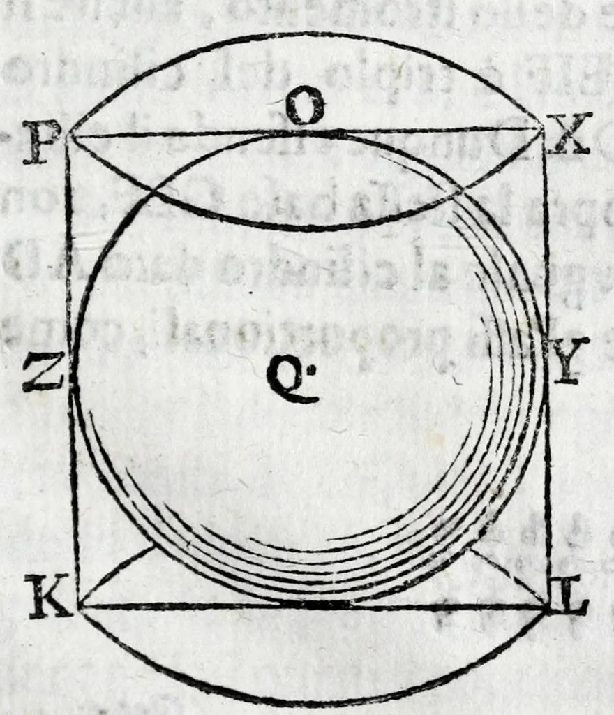 An illustration from Fabrica, et vso del compasso di proportione : doue insegna à gli artefici il modo di fare in esso le necessarie diuisioni, e con varij problemi vsuali mostra l'vtilità di questo stromento, 1664, leaf 119