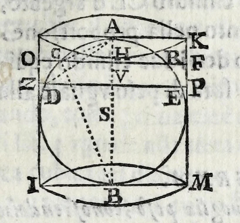 An illustration from Fabrica, et vso del compasso di proportione : doue insegna à gli artefici il modo di fare in esso le necessarie diuisioni, e con varij problemi vsuali mostra l'vtilità di questo stromento, 1664, leaf 141