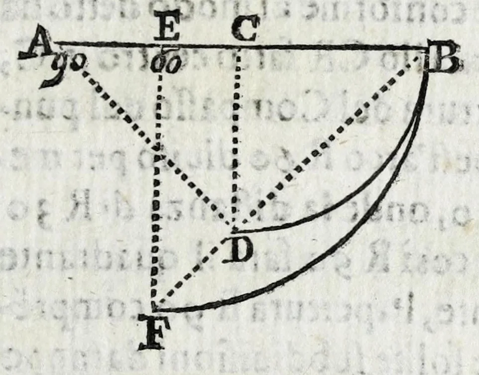 An illustration from Fabrica, et vso del compasso di proportione : doue insegna à gli artefici il modo di fare in esso le necessarie diuisioni, e con varij problemi vsuali mostra l'vtilità di questo stromento, 1664, leaf 145