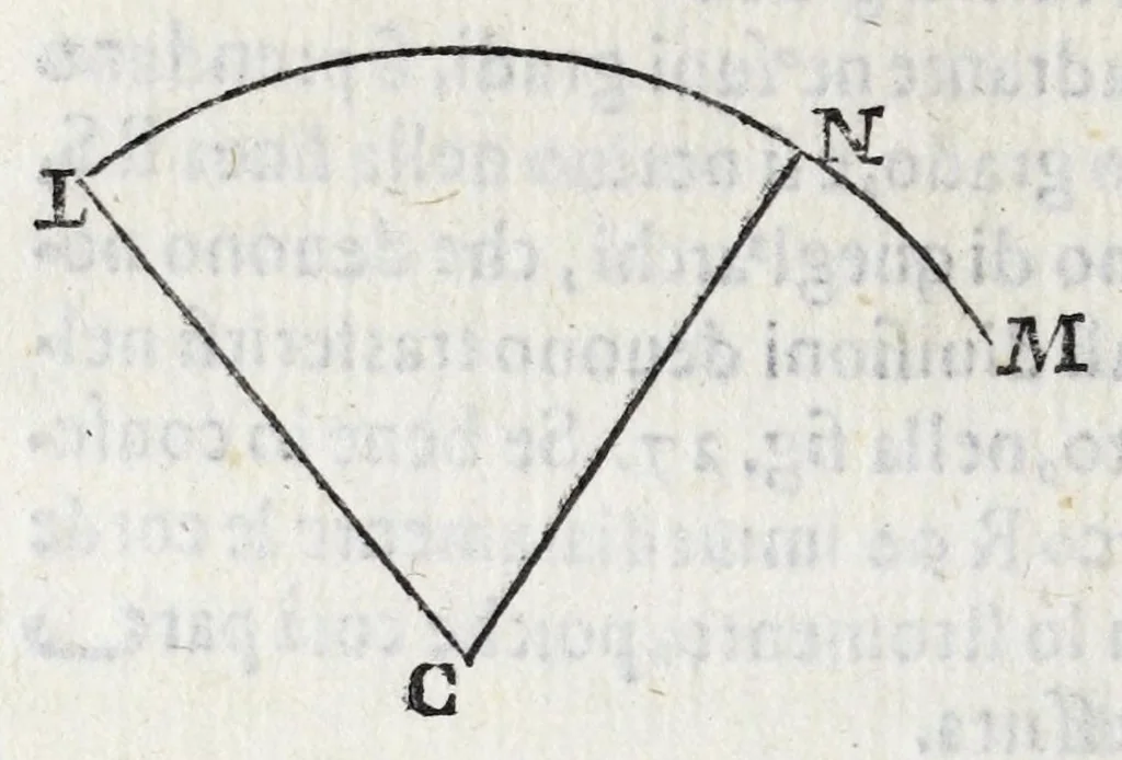 An illustration from Fabrica, et vso del compasso di proportione : doue insegna à gli artefici il modo di fare in esso le necessarie diuisioni, e con varij problemi vsuali mostra l'vtilità di questo stromento, 1664, leaf 152