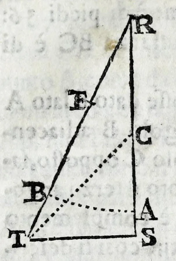 An illustration from Fabrica, et vso del compasso di proportione : doue insegna à gli artefici il modo di fare in esso le necessarie diuisioni, e con varij problemi vsuali mostra l'vtilità di questo stromento, 1664, leaf 157