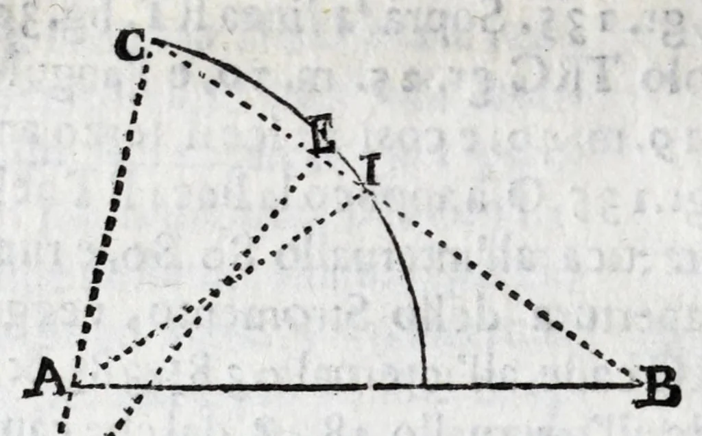 An illustration from Fabrica, et vso del compasso di proportione : doue insegna à gli artefici il modo di fare in esso le necessarie diuisioni, e con varij problemi vsuali mostra l'vtilità di questo stromento, 1664, leaf 158