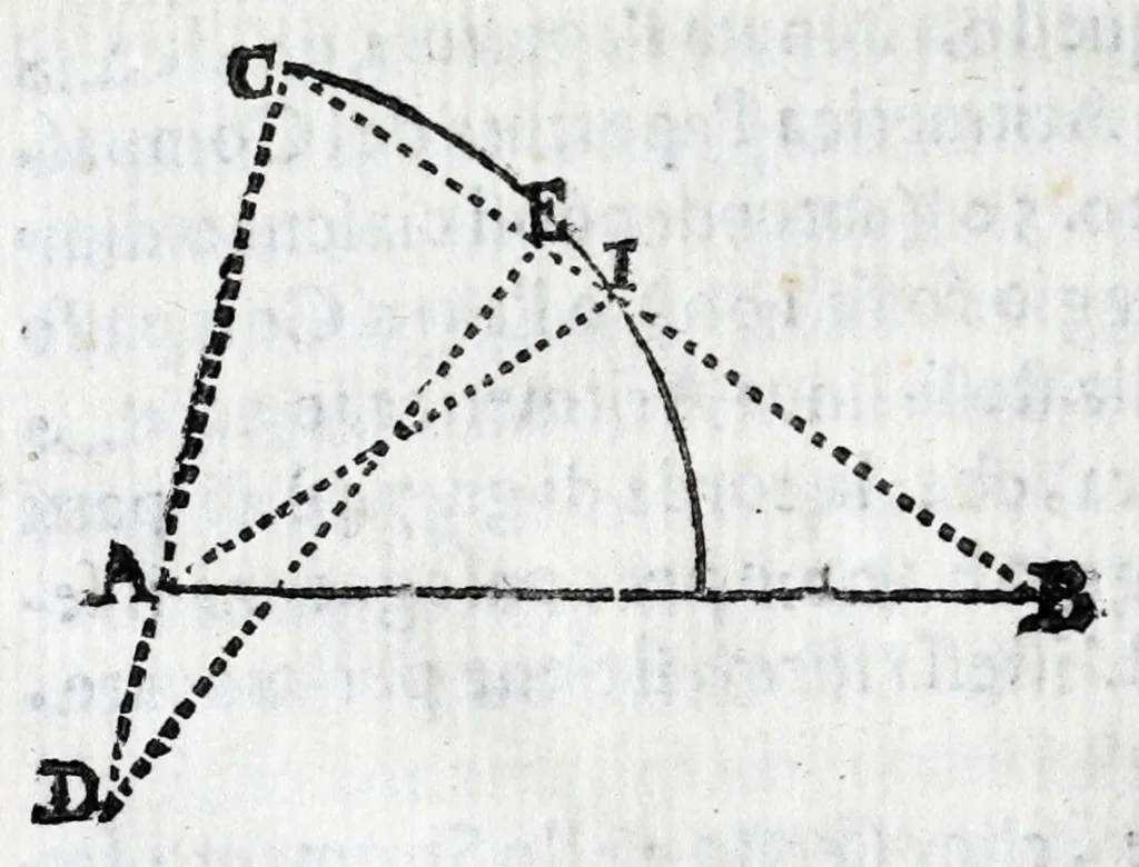 An illustration from Fabrica, et vso del compasso di proportione : doue insegna à gli artefici il modo di fare in esso le necessarie diuisioni, e con varij problemi vsuali mostra l'vtilità di questo stromento, 1664, leaf 162