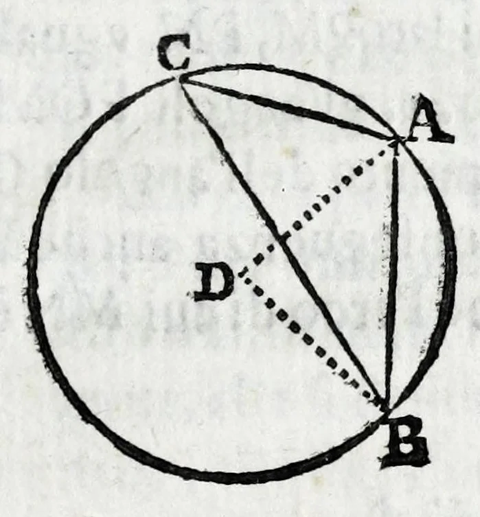 An illustration from Fabrica, et vso del compasso di proportione : doue insegna à gli artefici il modo di fare in esso le necessarie diuisioni, e con varij problemi vsuali mostra l'vtilità di questo stromento, 1664, leaf 163