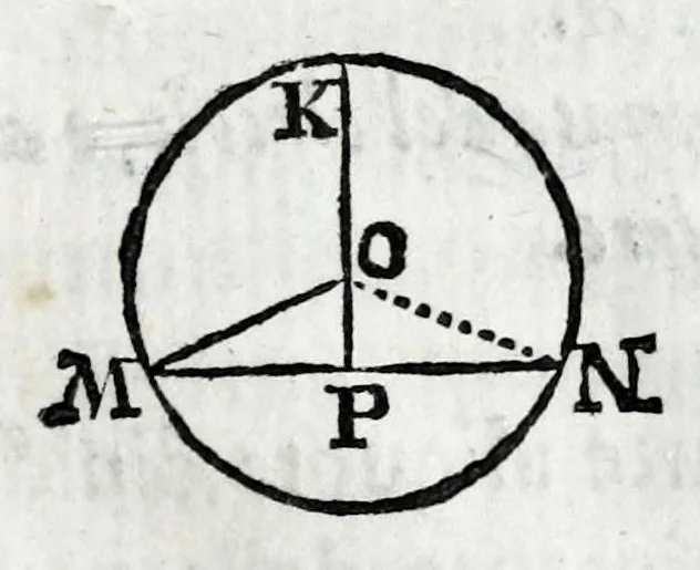 An illustration from Fabrica, et vso del compasso di proportione : doue insegna à gli artefici il modo di fare in esso le necessarie diuisioni, e con varij problemi vsuali mostra l'vtilità di questo stromento, 1664, leaf 163