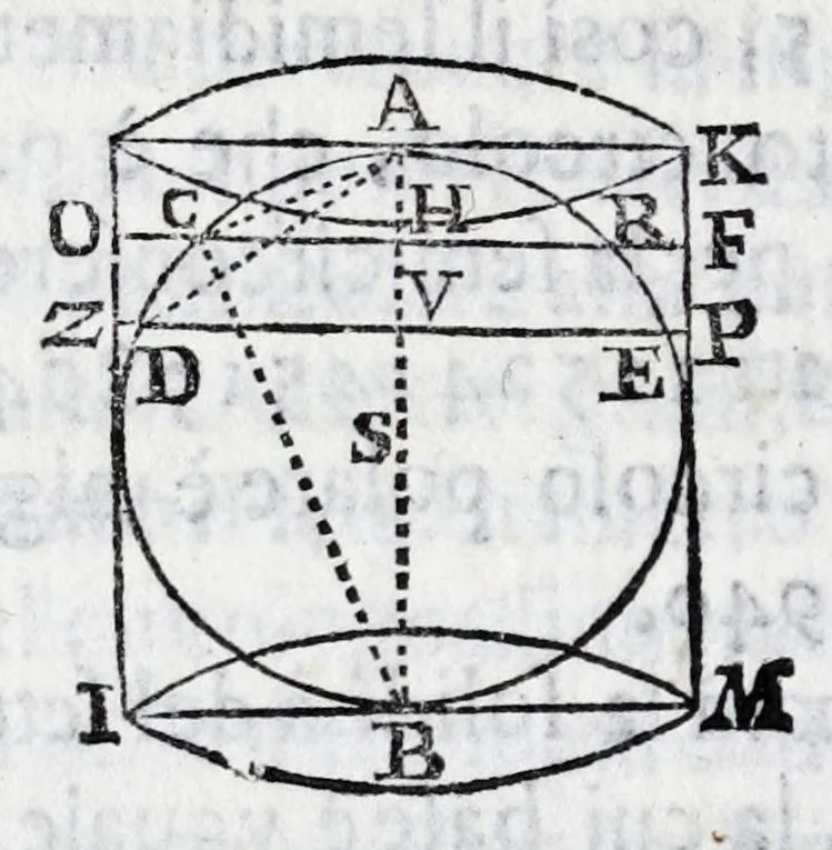 An illustration from Fabrica, et vso del compasso di proportione : doue insegna à gli artefici il modo di fare in esso le necessarie diuisioni, e con varij problemi vsuali mostra l'vtilità di questo stromento, 1664, leaf 172