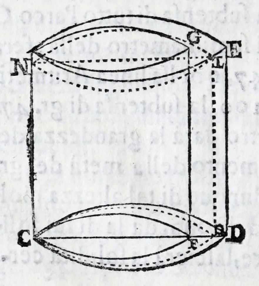 An illustration from Fabrica, et vso del compasso di proportione : doue insegna à gli artefici il modo di fare in esso le necessarie diuisioni, e con varij problemi vsuali mostra l'vtilità di questo stromento, 1664, leaf 172