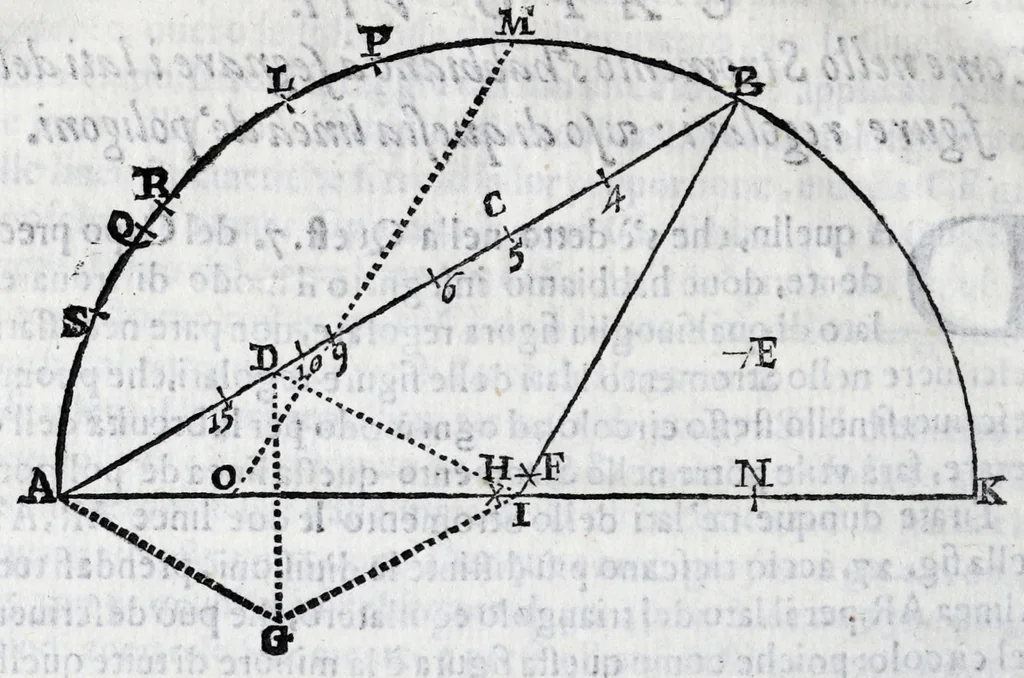 An illustration from Fabrica, et vso del compasso di proportione : doue insegna à gli artefici il modo di fare in esso le necessarie diuisioni, e con varij problemi vsuali mostra l'vtilità di questo stromento, 1664, leaf 176