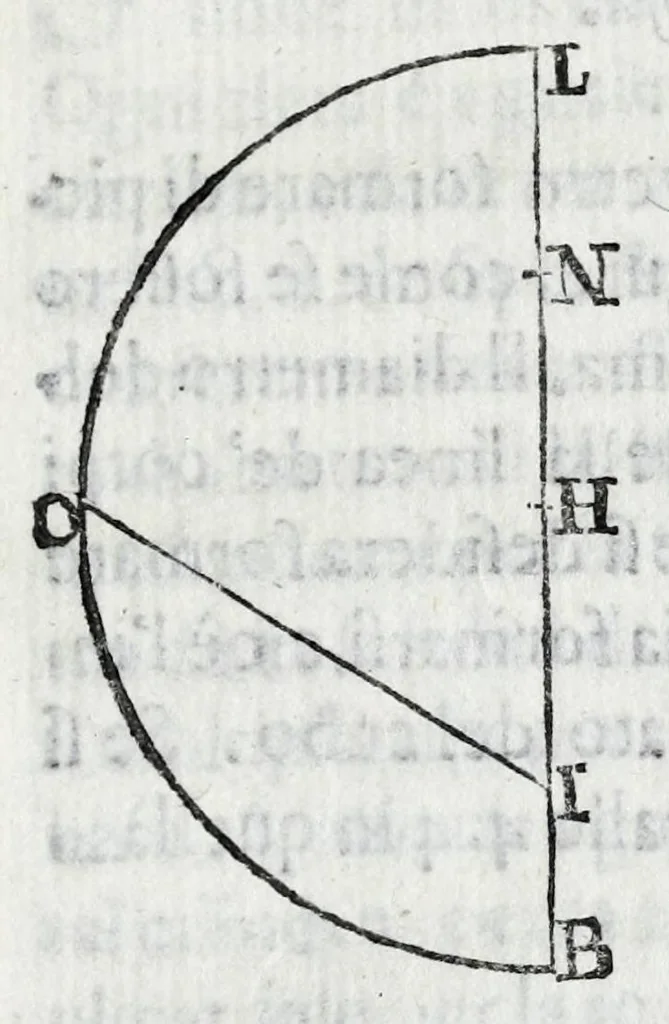 An illustration from Fabrica, et vso del compasso di proportione : doue insegna à gli artefici il modo di fare in esso le necessarie diuisioni, e con varij problemi vsuali mostra l'vtilità di questo stromento, 1664, leaf 197