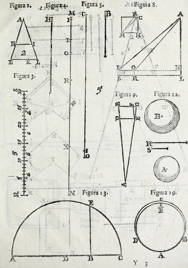 An illustration from Fabrica, et vso del compasso di proportione : doue insegna à gli artefici il modo di fare in esso le necessarie diuisioni, e con varij problemi vsuali mostra l'vtilità di questo stromento, 1664, leaf 207